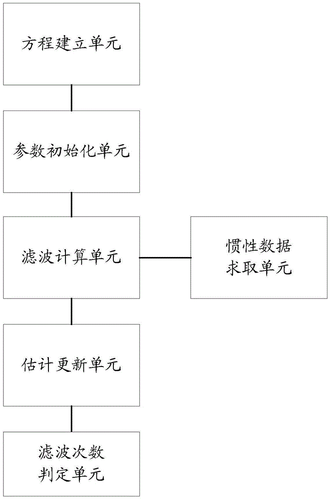 Adaptive Filtering Method and Filter for Airborne Inertial/Satellite Integrated Navigation System