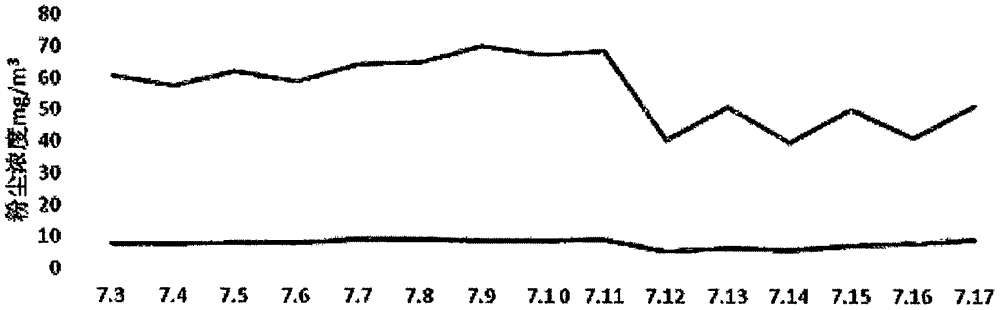 Stockyard dust emission inhibitor as well as preparation method and application thereof