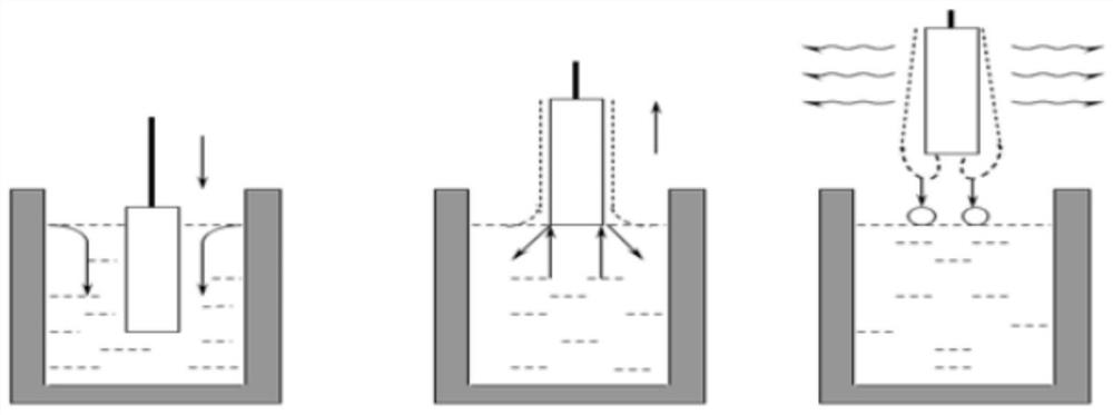 Zinc-based high-resistance film coating liquid, preparation method thereof and preparation method of zinc-based high-resistance film