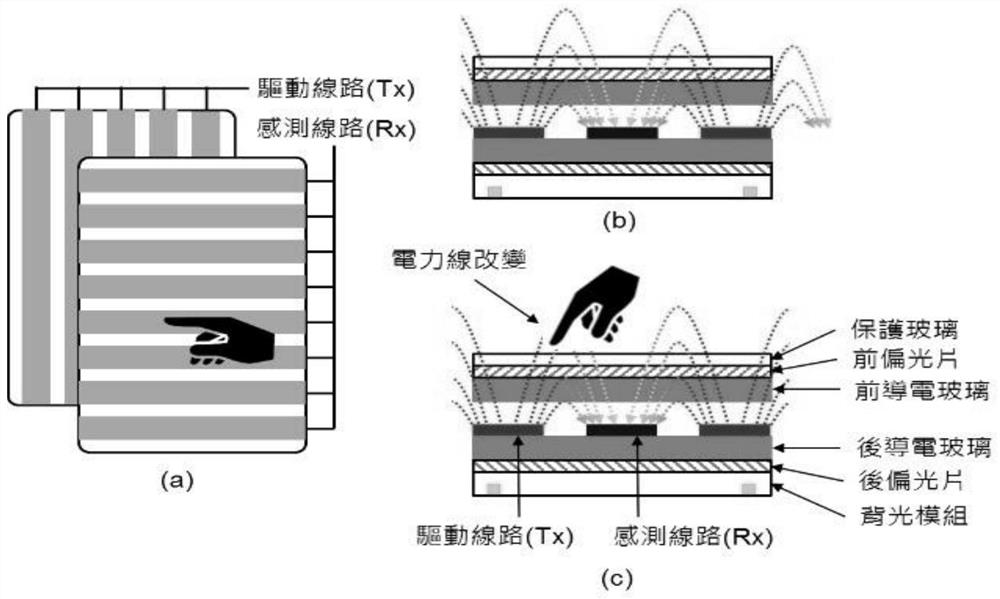 Zinc-based high-resistance film coating liquid, preparation method thereof and preparation method of zinc-based high-resistance film