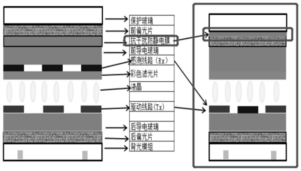 Zinc-based high-resistance film coating liquid, preparation method thereof and preparation method of zinc-based high-resistance film