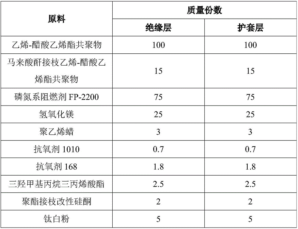 Irradiation-crosslinked halogen-free flame-retardant photovoltaic cable, and preparation method and application thereof