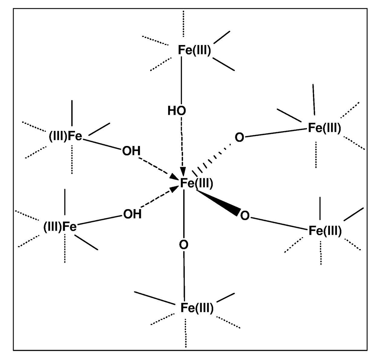 Process for simultaneous removal of arsenic and sulphur from hydrocarbon streams