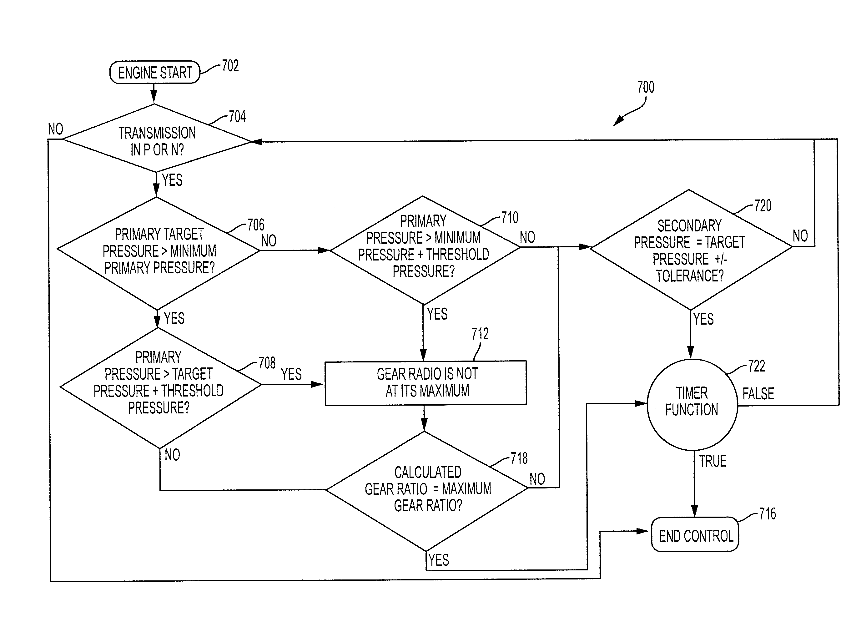 System and method for determining whether a cvt is set to a maximum gear ratio at vehicle startup