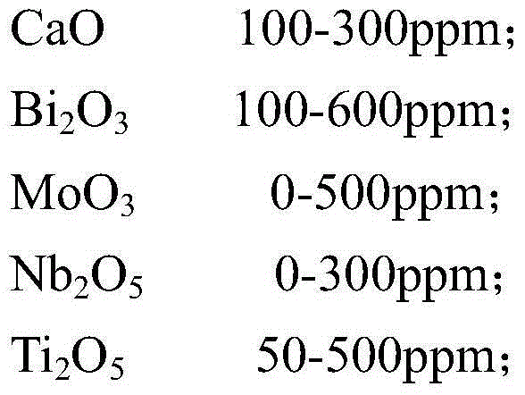 Manganese-zinc ferrite and preparation method thereof