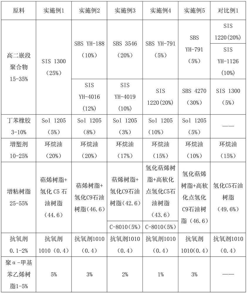 High-performance left and right paste hot melt adhesive and preparation method thereof