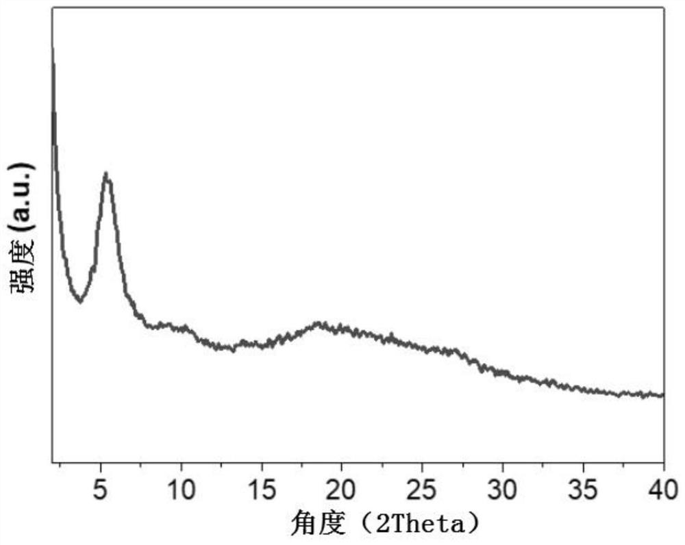 Preparation of hydrazone chiral covalent organic framework material and application of hydrazone chiral covalent organic framework material in metal ion recognition