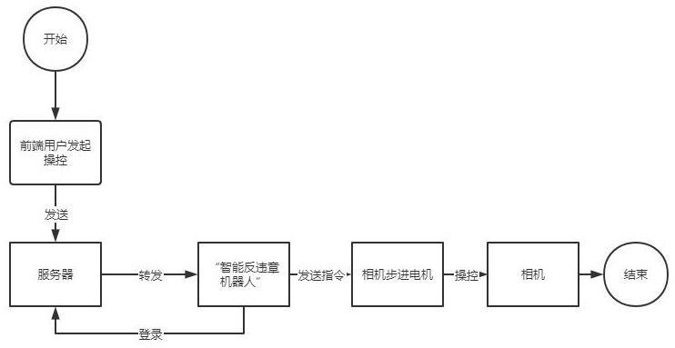 Intelligent electric power safety monitoring method and system