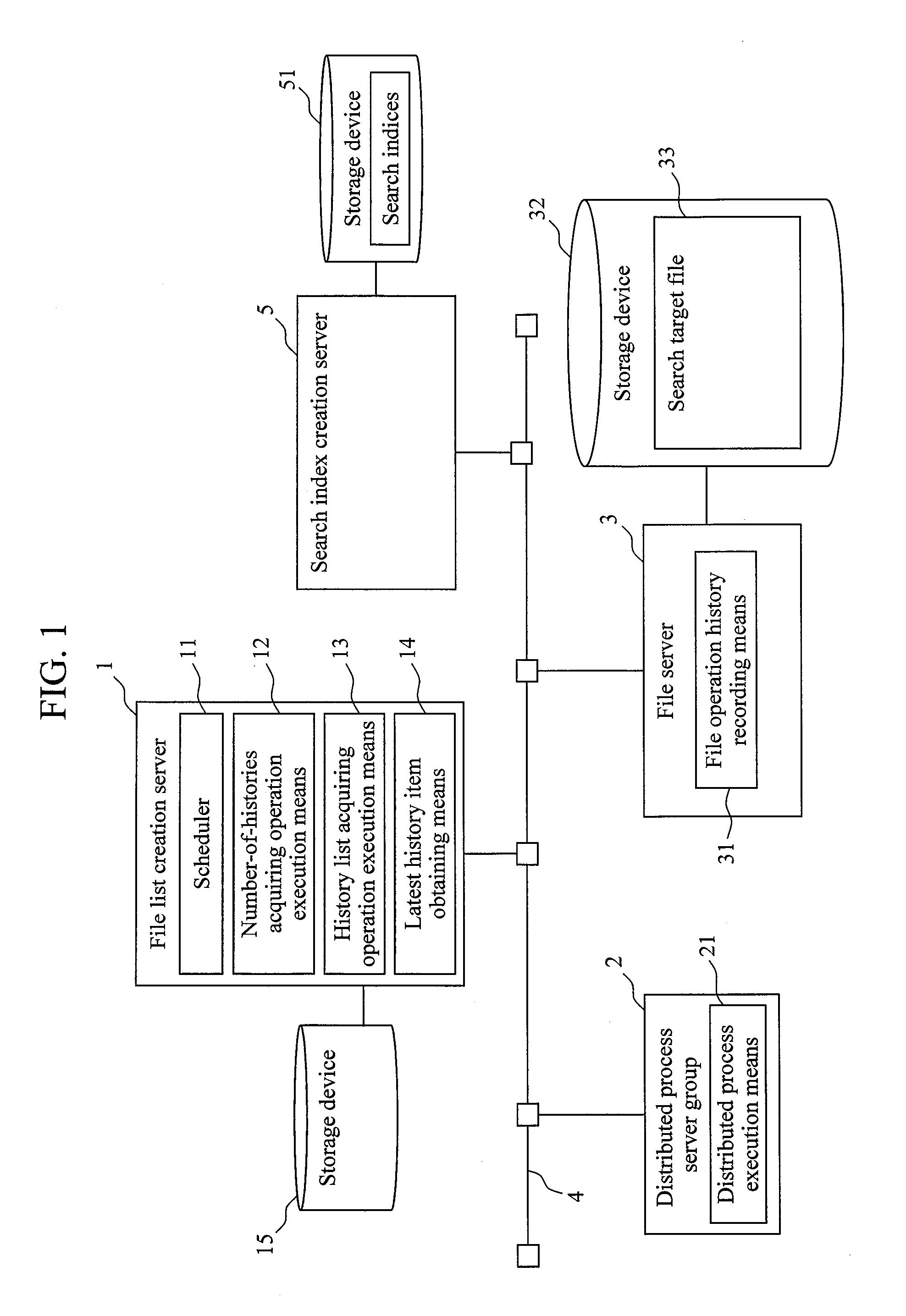 File list generation method, system, and program, and file list generation device