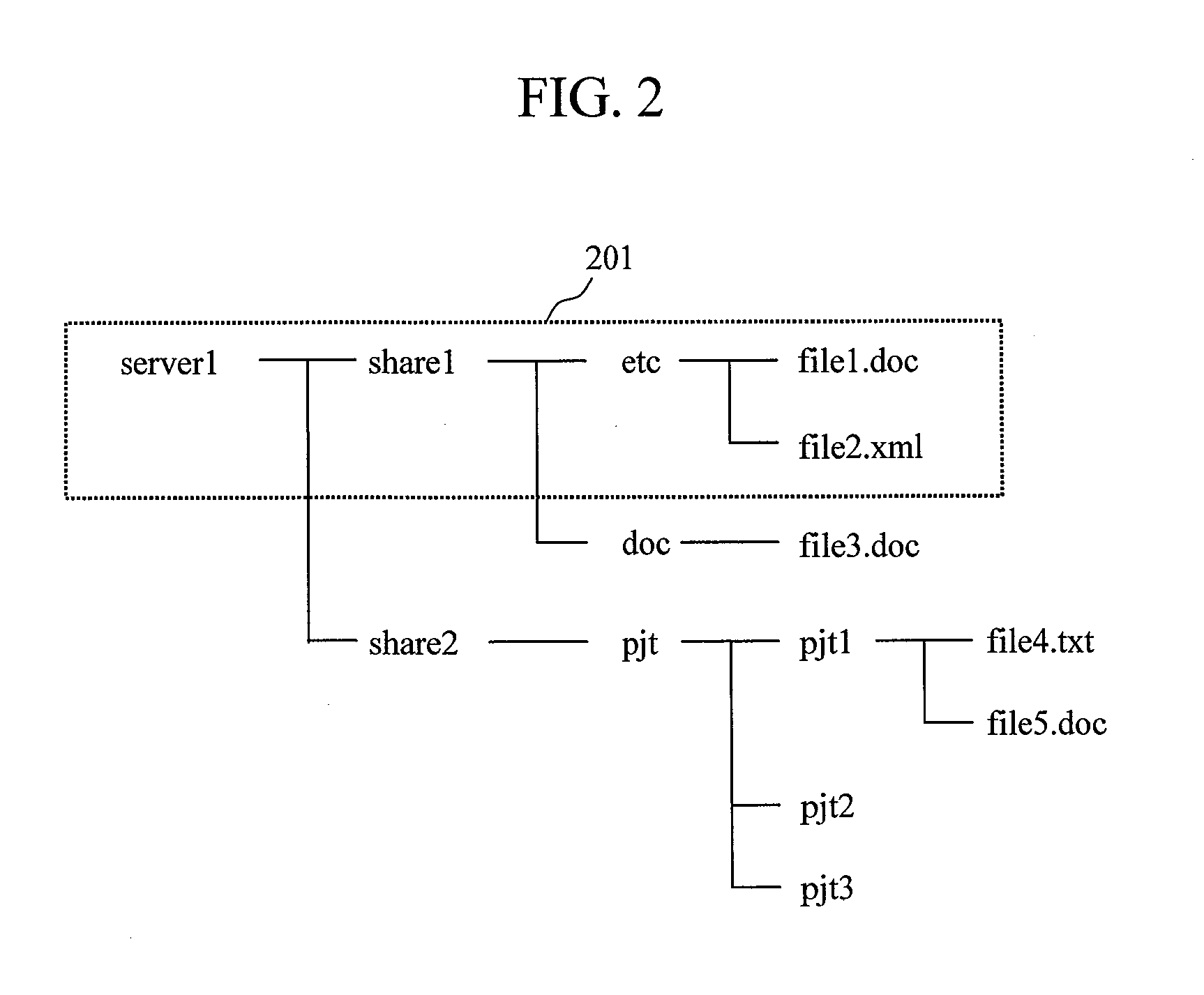 File list generation method, system, and program, and file list generation device