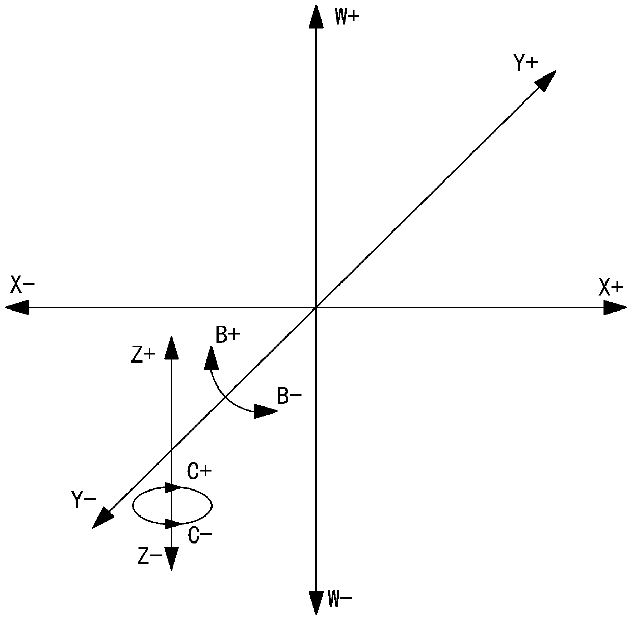 Machining method of on-machine detection and correction of small hole of numerical control EDM in turbine blade