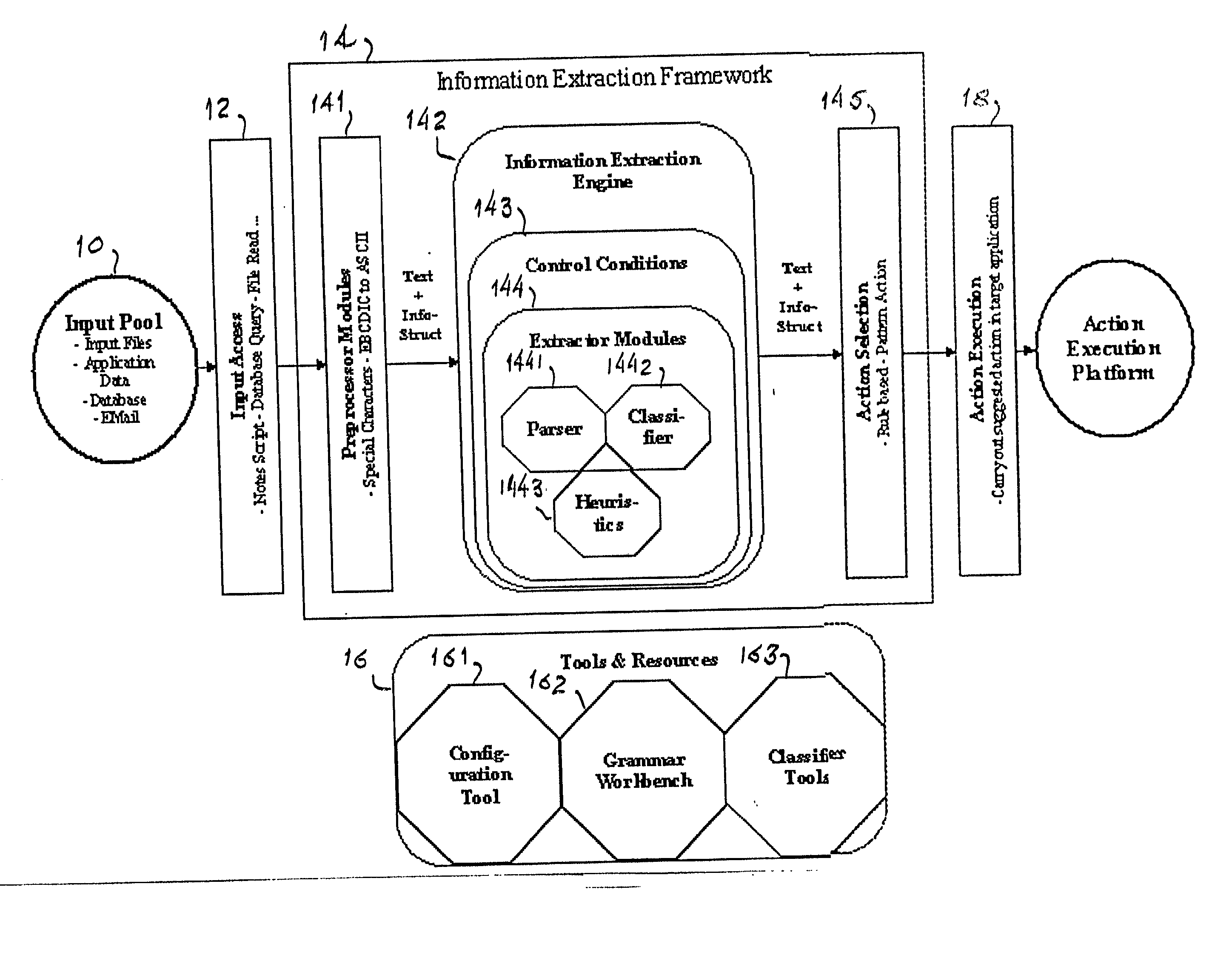 Architecure of a framework for information extraction from natural language documents