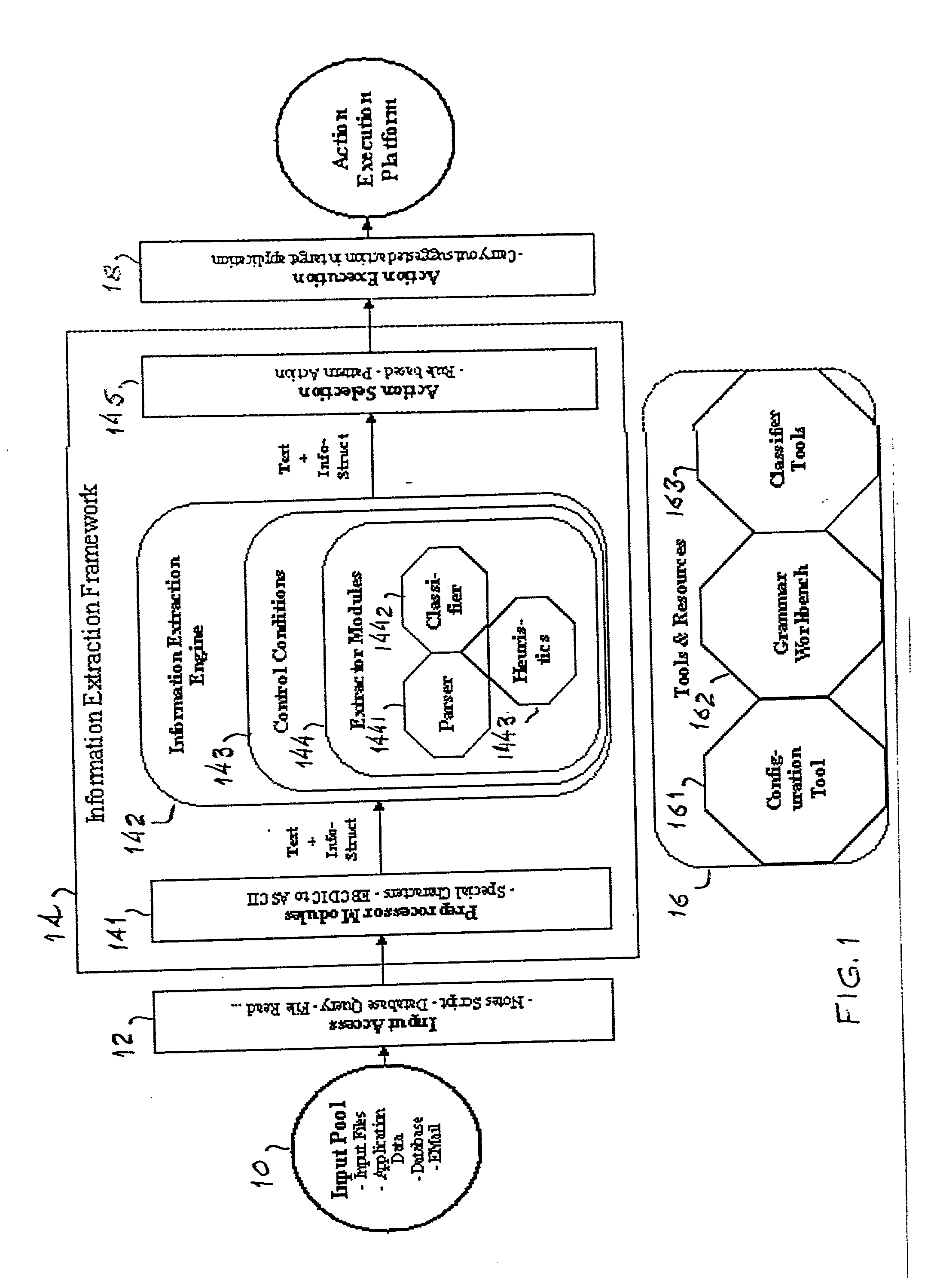 Architecure of a framework for information extraction from natural language documents