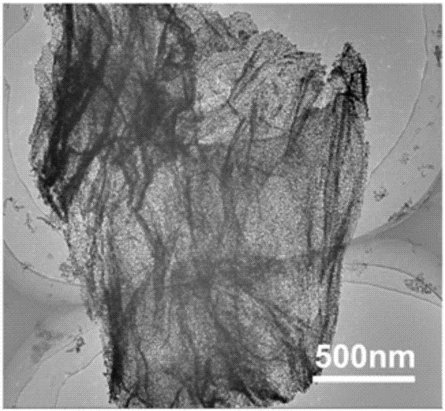 Nanosheet prepared from transition metal oxide nano particles and preparation method thereof