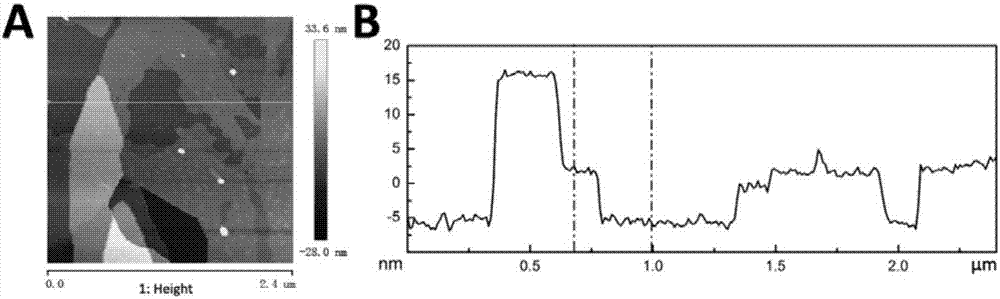 Nanosheet prepared from transition metal oxide nano particles and preparation method thereof