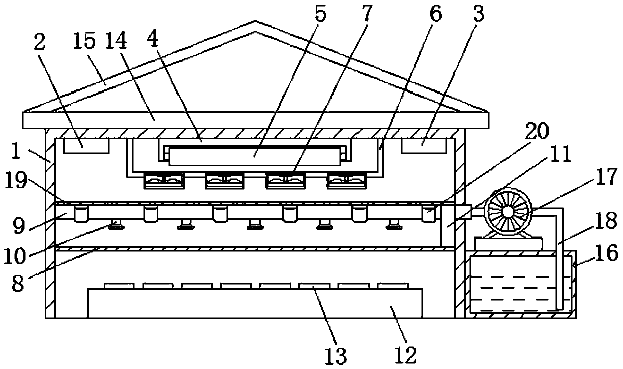 Microbial strain production workshop temperature automatic regulating device