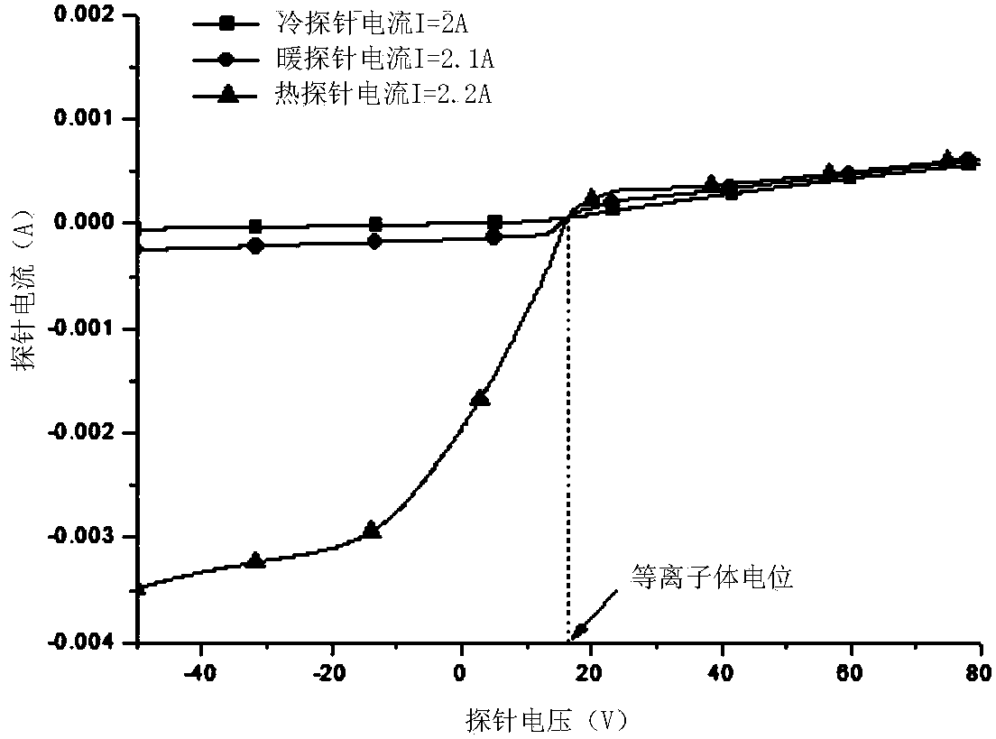 Langmuir emitting probe for plasma space potential diagnosing