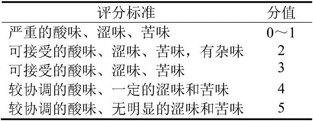 Method for reducing acerbity of emblic leafflower fruit juice and product obtained therefrom