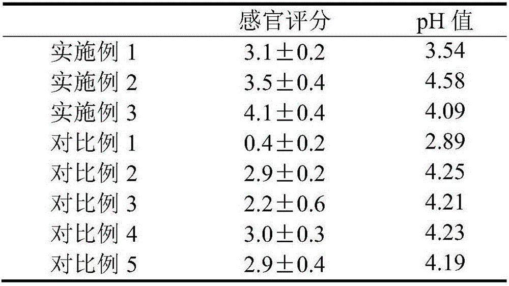 Method for reducing acerbity of emblic leafflower fruit juice and product obtained therefrom