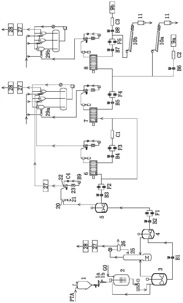 Continuous production system of PET or PBT