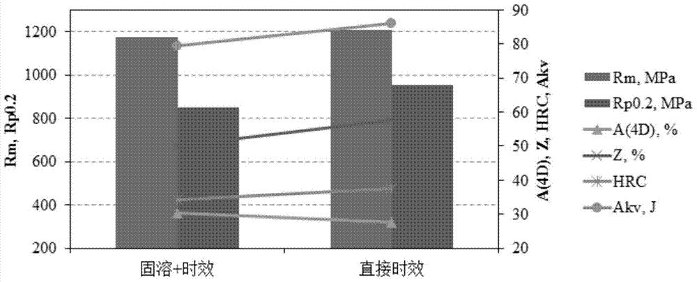 Low-nickel aging-strengthened iron-nickel-based corrosion-resistant alloy and preparation method thereof