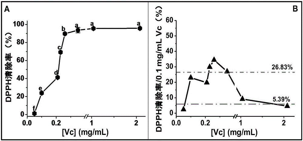 Multiple-effect moisturizing eye cream containing peony seed oil and preparation method thereof