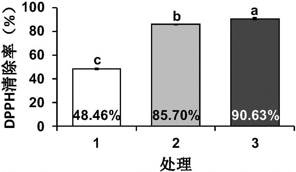 Multiple-effect moisturizing eye cream containing peony seed oil and preparation method thereof