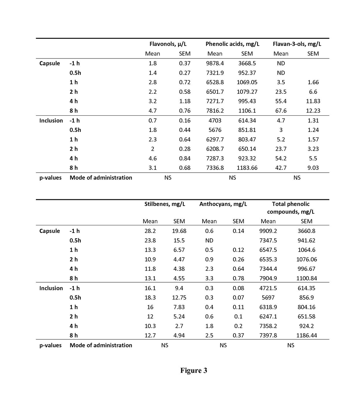 Synergistically-effective antioxidant composition for pets