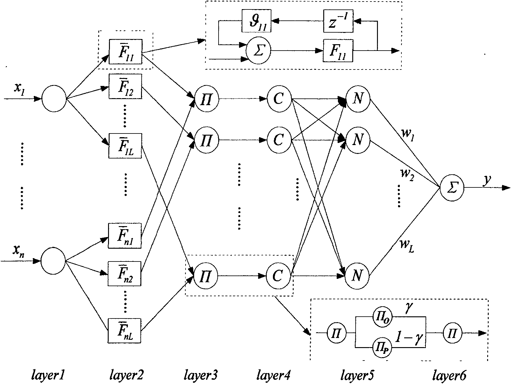 Operation optimizing and energy-saving control method for intermediate storage iron shot mill flour milling system