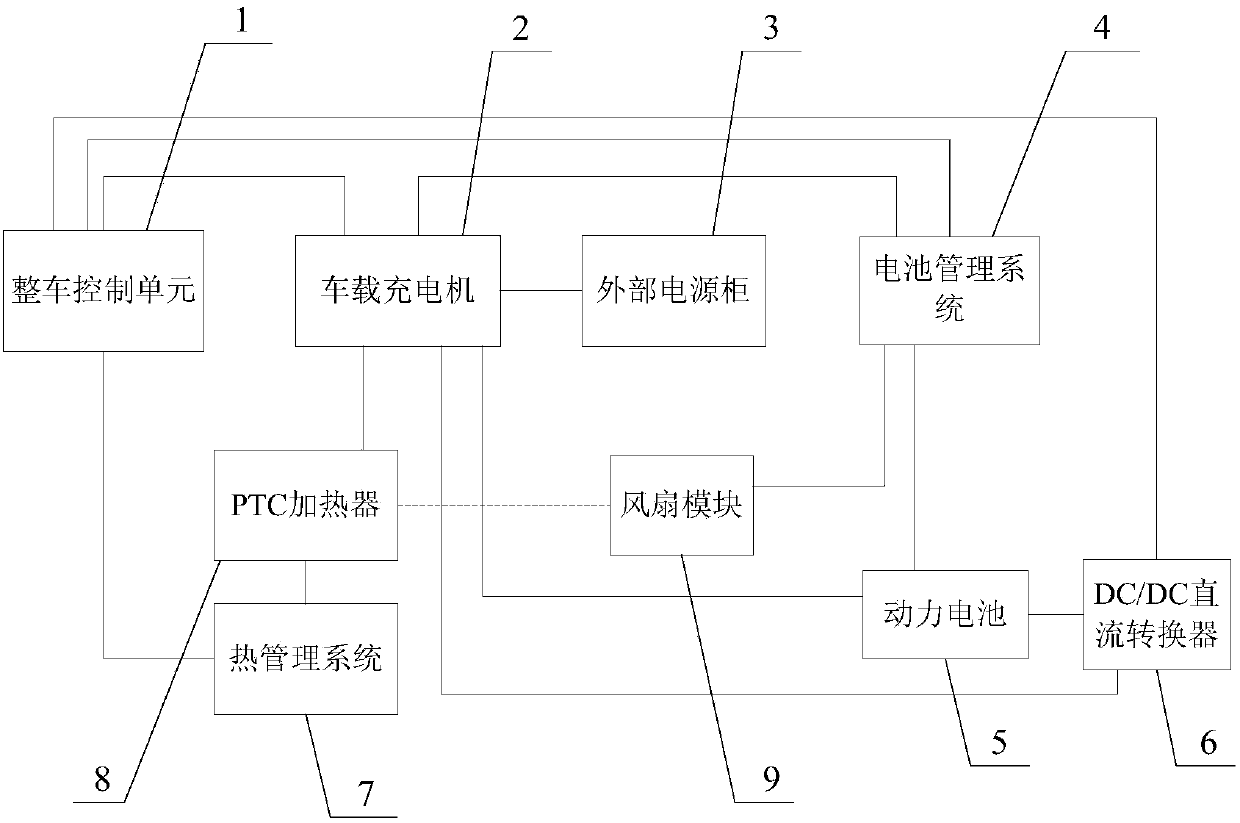 Low-temperature charge and heating system and method for power battery for all-electric vehicles