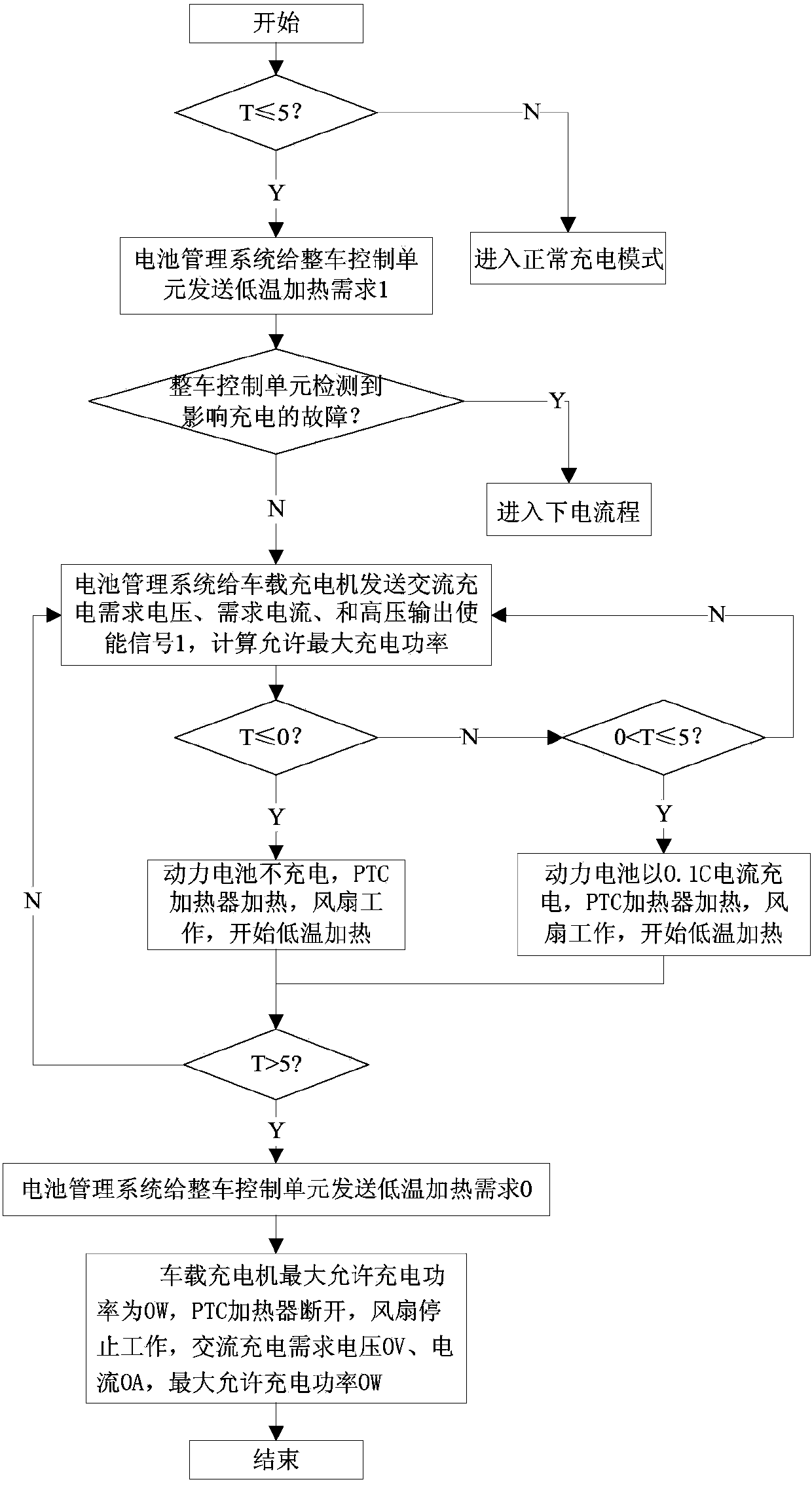 Low-temperature charge and heating system and method for power battery for all-electric vehicles