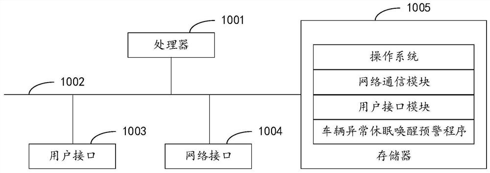 Vehicle abnormal sleep wake-up early warning method, device and apparatus and readable storage medium