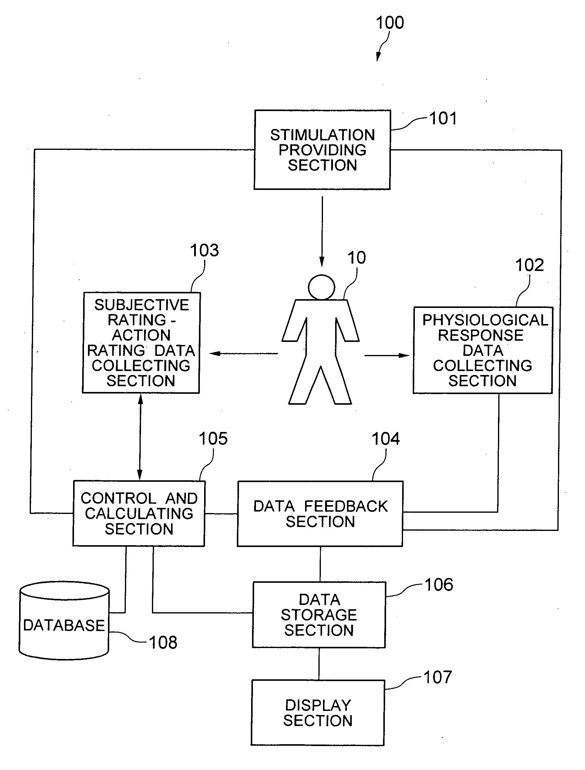 Mind-body correlation data evaluation apparatus and method of evaluating mind-body correlation data