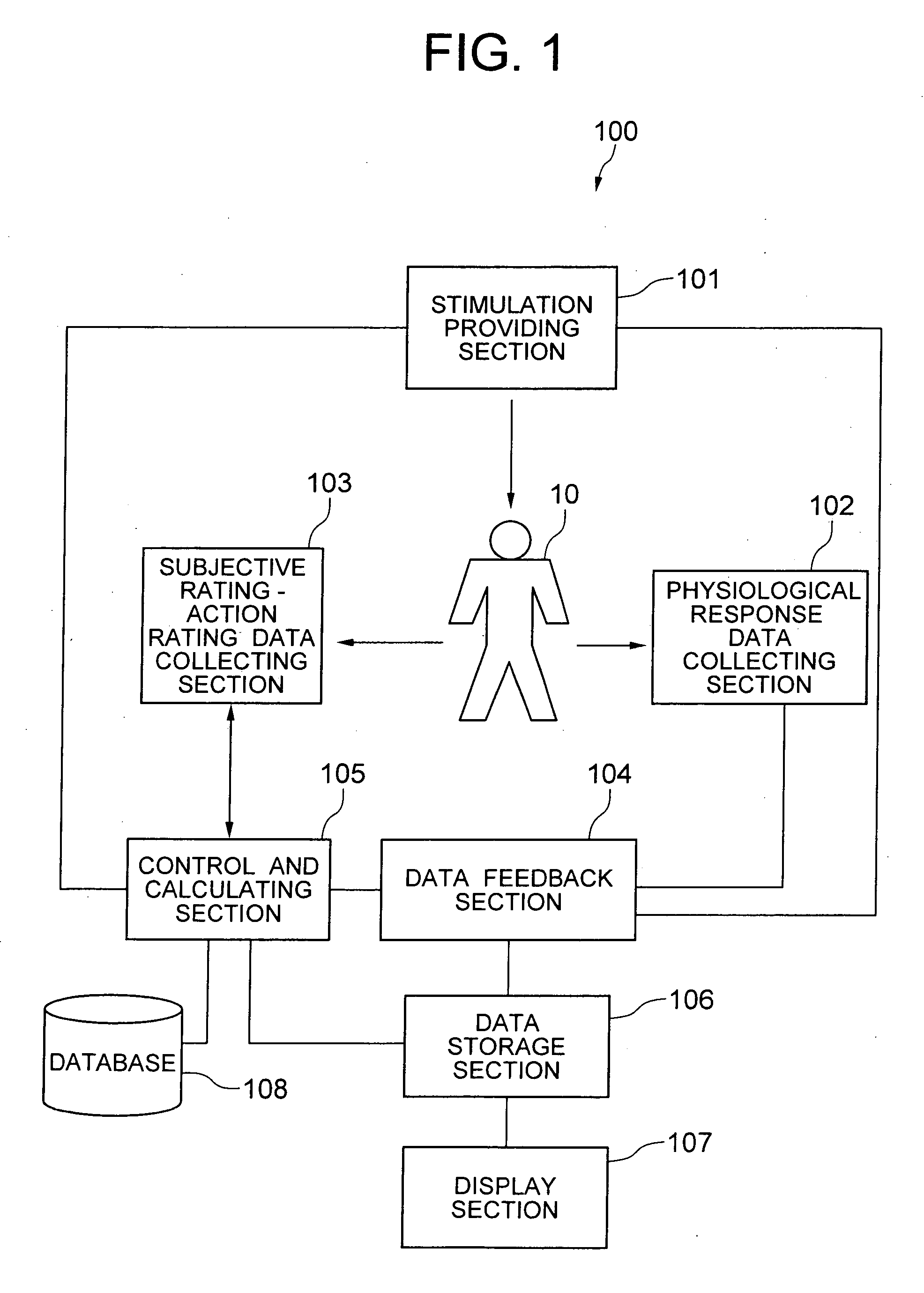 Mind-body correlation data evaluation apparatus and method of evaluating mind-body correlation data