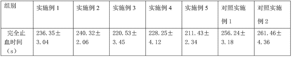 Chitosan quaternary ammonium salt hydrogel antibacterial dressing and preparation method thereof