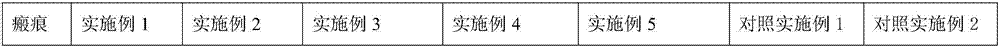 Chitosan quaternary ammonium salt hydrogel antibacterial dressing and preparation method thereof