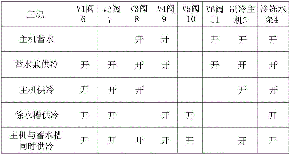 Water storage central air conditioning system and optimal control method