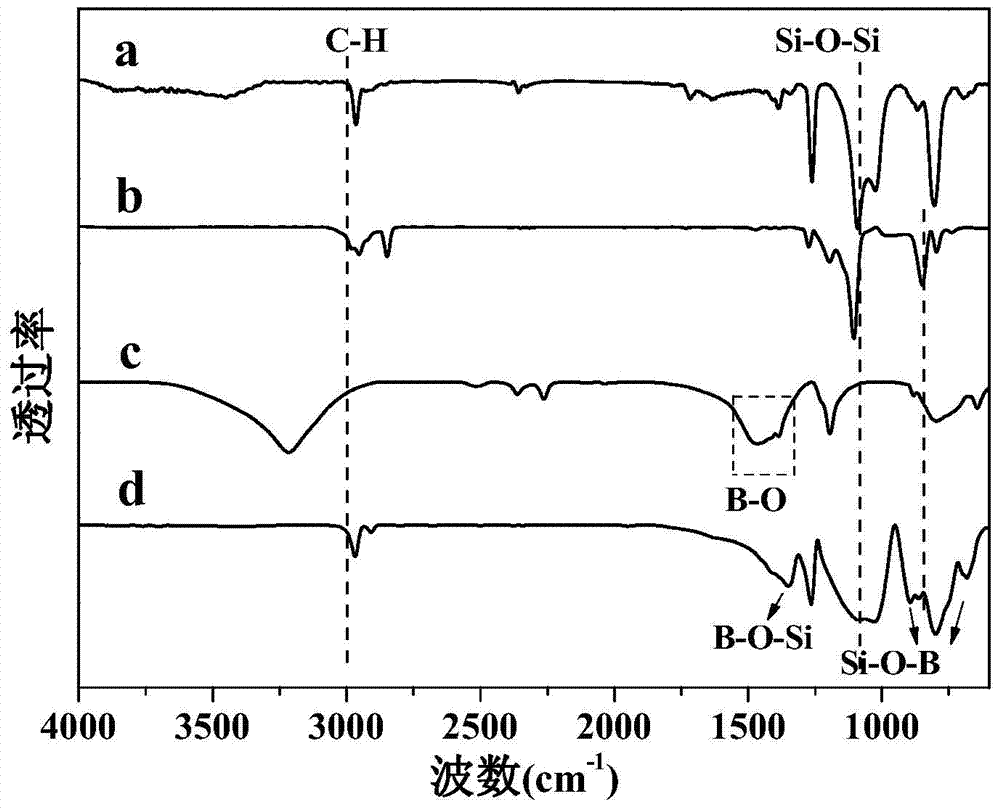 A kind of organosilicon-boron ceramic precursor and its preparation method and application