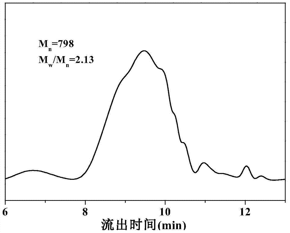 A kind of organosilicon-boron ceramic precursor and its preparation method and application