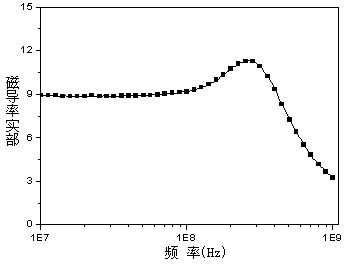 Antenna substrate material using spinel ferrite as matrix and preparation method thereof