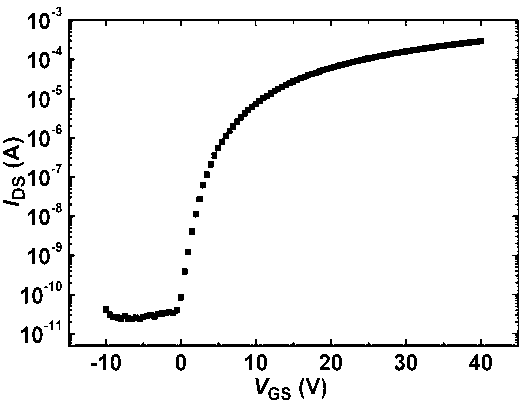 Amorphous oxide thin film for thin film transistor channel layer and manufacturing method thereof