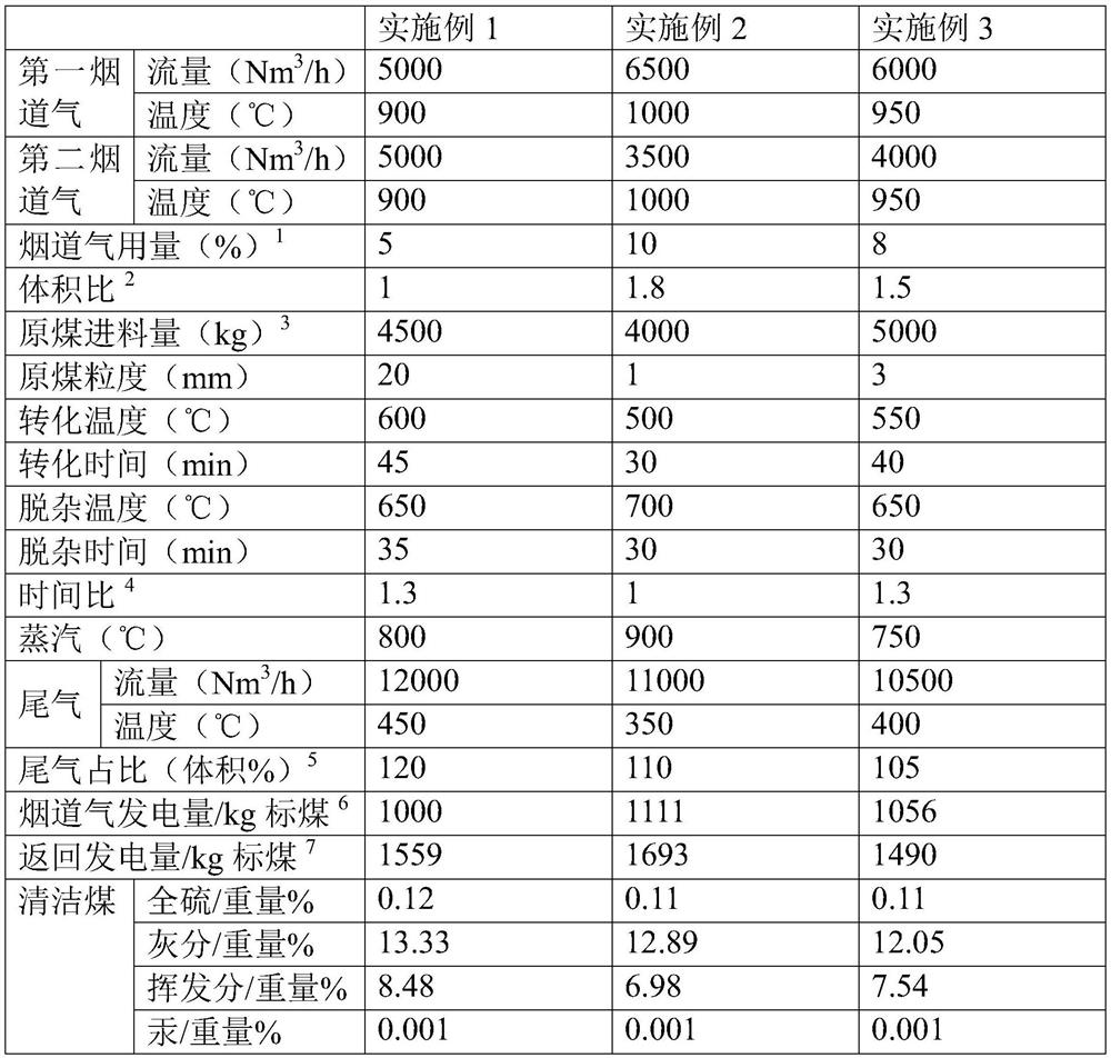 Method and system for producing clean coal by coupling power generation in a power plant