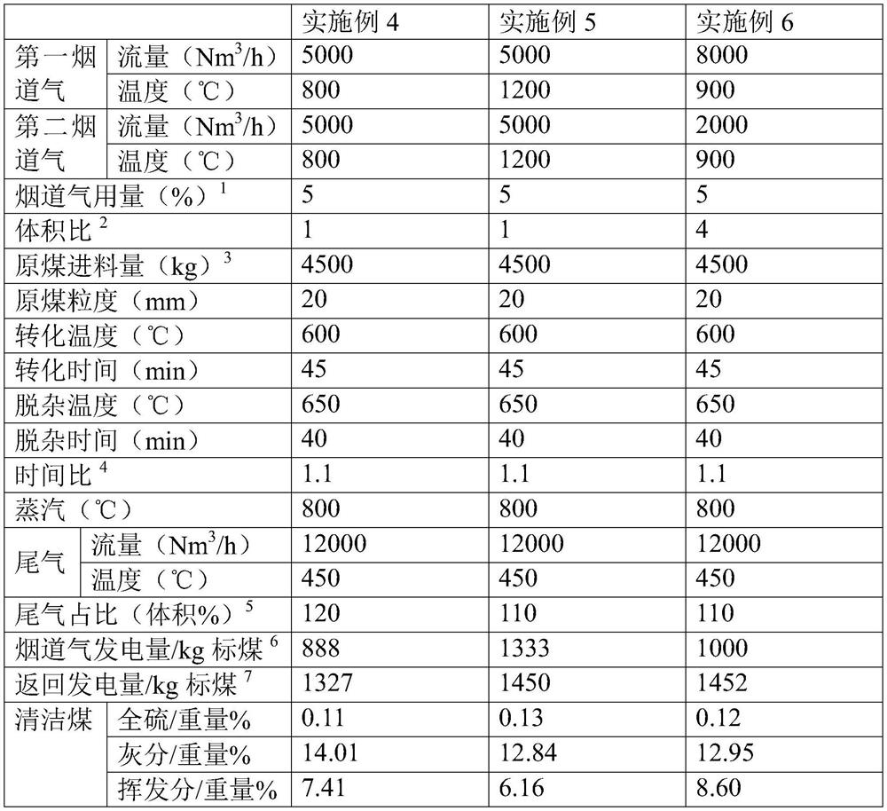 Method and system for producing clean coal by coupling power generation in a power plant