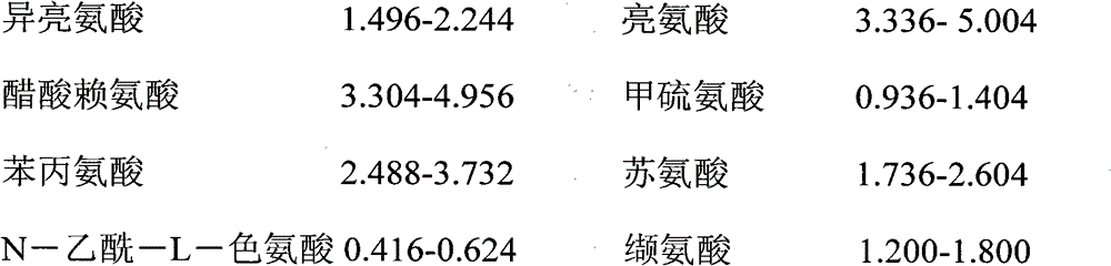 A pharmaceutical composition containing 18 kinds of amino acids