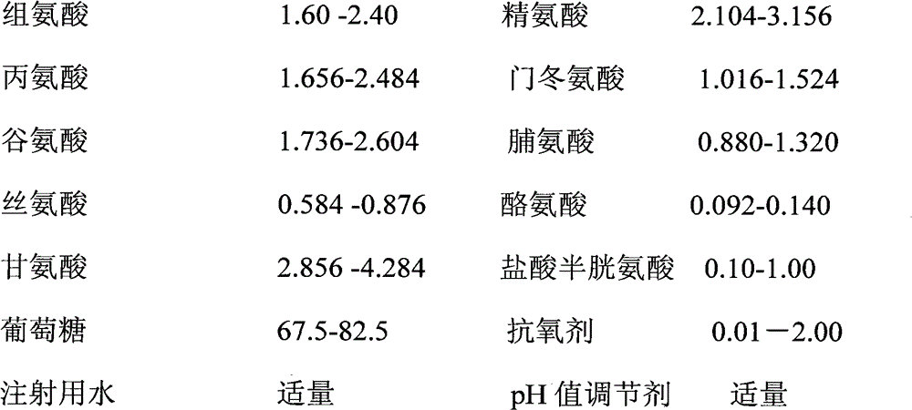 A pharmaceutical composition containing 18 kinds of amino acids