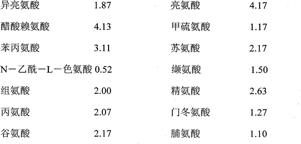 A pharmaceutical composition containing 18 kinds of amino acids