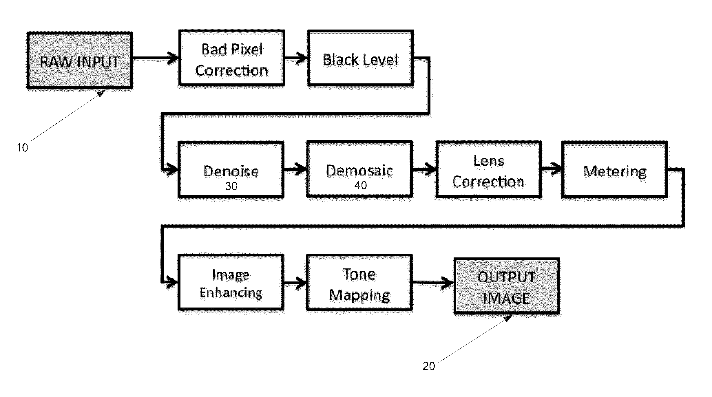 Efficient approximate-nearest-neighbor (ANN) search for high-quality collaborative filtering