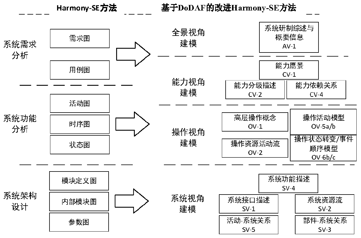 Civil aircraft in-cabin pressure control system modeling method