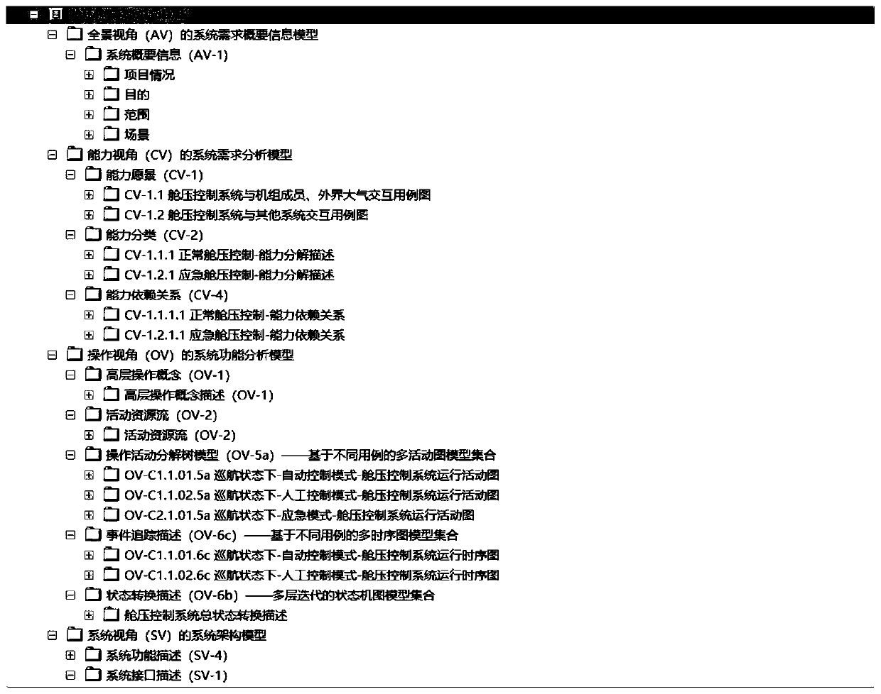 Civil aircraft in-cabin pressure control system modeling method