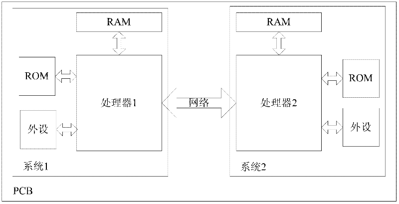 Embedded single-board multi-processor parallel system